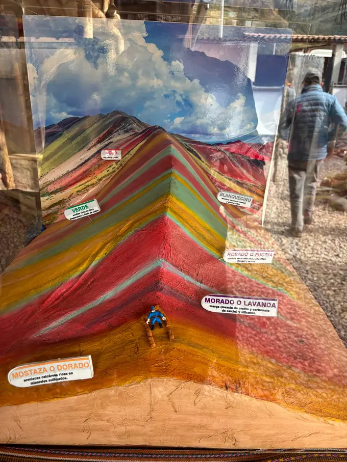 Modell des Rainbow Mountain in einer Glasvitrine, beschriftet mit den Namen der Farbschichten